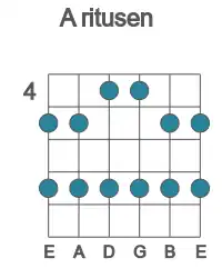 Guitar scale for A ritusen in position 4